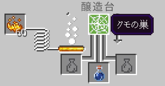 巣張りのポーション